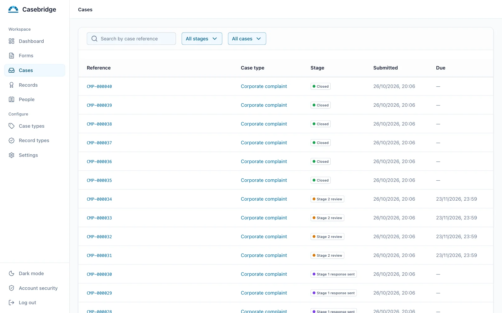 The Casebridge Cases list: complaints listed by reference, each with its Case type, stage, when it was submitted, and when it’s due. Some are closed, some at Stage 2 review with a due date, and some at Stage 1 response sent. Filters above narrow the list by stage, to your own Cases, or to overdue ones.